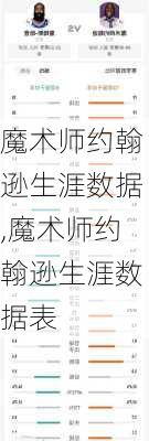 魔术师约翰逊生涯数据,魔术师约翰逊生涯数据表
