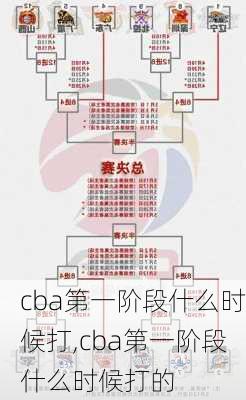 cba第一阶段什么时候打,cba第一阶段什么时候打的