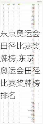 东京奥运会田径比赛奖牌榜,东京奥运会田径比赛奖牌榜排名