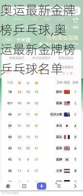奥运最新金牌榜乒乓球,奥运最新金牌榜乒乓球名单