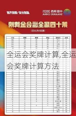全运会奖牌计算,全运会奖牌计算方法