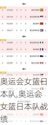 奥运会女篮日本队,奥运会女篮日本队战绩