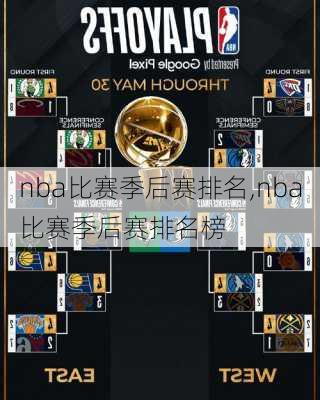 nba比赛季后赛排名,nba比赛季后赛排名榜