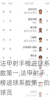 法甲射手榜进球系数第一,法甲射手榜进球系数第一的球员