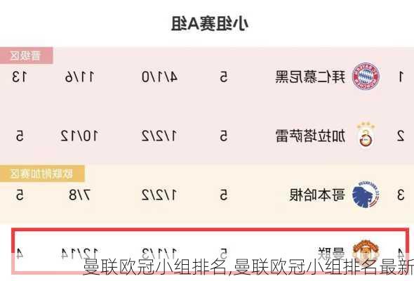 曼联欧冠小组排名,曼联欧冠小组排名最新