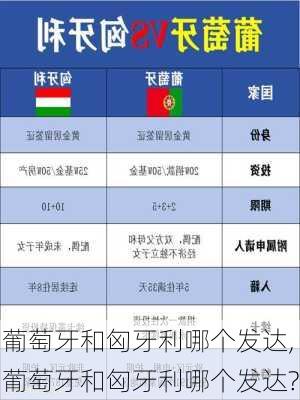 葡萄牙和匈牙利哪个发达,葡萄牙和匈牙利哪个发达?