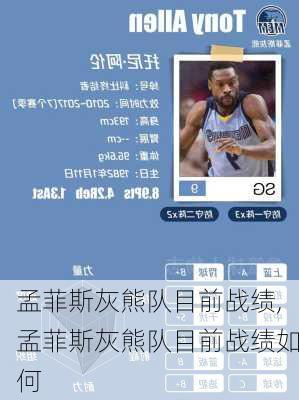 孟菲斯灰熊队目前战绩,孟菲斯灰熊队目前战绩如何