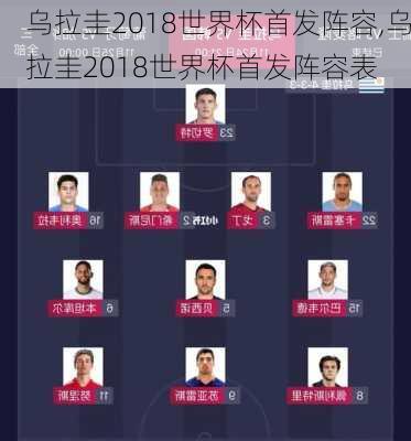 乌拉圭2018世界杯首发阵容,乌拉圭2018世界杯首发阵容表