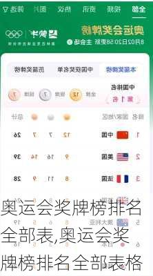 奥运会奖牌榜排名全部表,奥运会奖牌榜排名全部表格