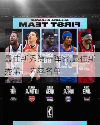 最佳新秀第一阵容,最佳新秀第一阵容名单