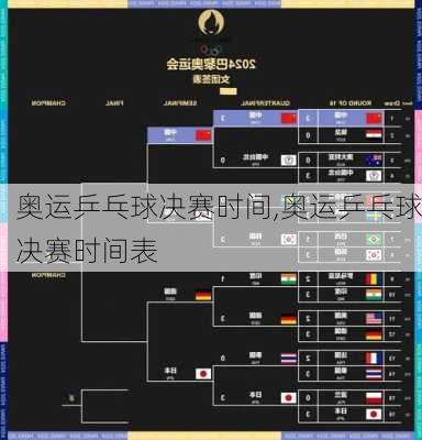 奥运乒乓球决赛时间,奥运乒乓球决赛时间表