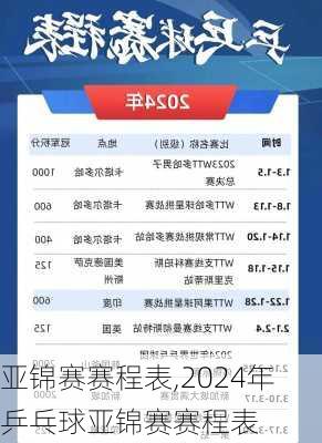 亚锦赛赛程表,2024年乒乓球亚锦赛赛程表