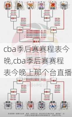 cba季后赛赛程表今晚,cba季后赛赛程表今晚上那个台直播