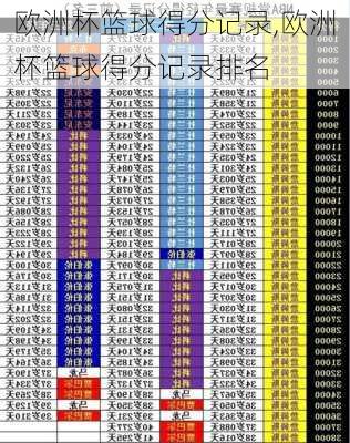 欧洲杯篮球得分记录,欧洲杯篮球得分记录排名