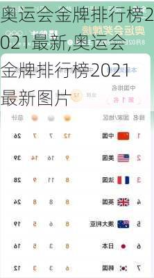 奥运会金牌排行榜2021最新,奥运会金牌排行榜2021最新图片