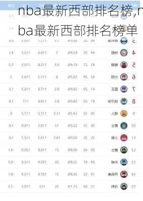 nba最新西部排名榜,nba最新西部排名榜单