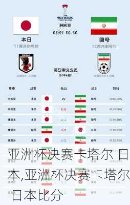 亚洲杯决赛卡塔尔 日本,亚洲杯决赛卡塔尔 日本比分