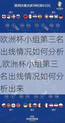 欧洲杯小组第三名出线情况如何分析,欧洲杯小组第三名出线情况如何分析出来