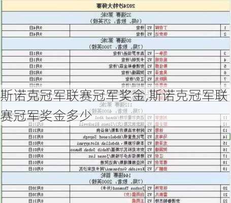 斯诺克冠军联赛冠军奖金,斯诺克冠军联赛冠军奖金多少