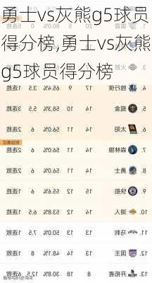 勇士vs灰熊g5球员得分榜,勇士vs灰熊g5球员得分榜