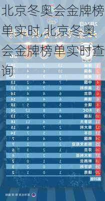 北京冬奥会金牌榜单实时,北京冬奥会金牌榜单实时查询