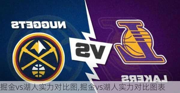 掘金vs湖人实力对比图,掘金vs湖人实力对比图表