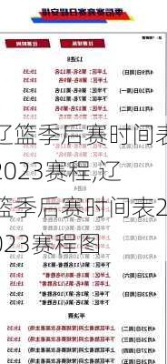 辽篮季后赛时间表2023赛程,辽篮季后赛时间表2023赛程图