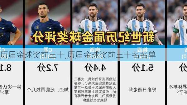 历届金球奖前三十,历届金球奖前三十名名单