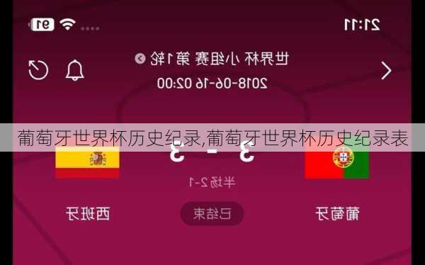 葡萄牙世界杯历史纪录,葡萄牙世界杯历史纪录表