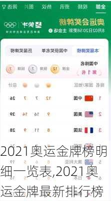 2021奥运金牌榜明细一览表,2021奥运金牌最新排行榜