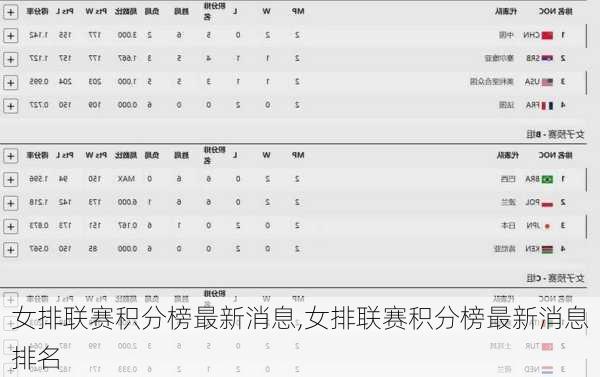 女排联赛积分榜最新消息,女排联赛积分榜最新消息排名