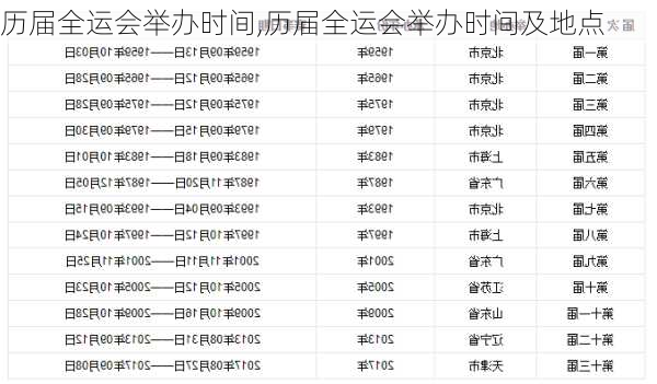 历届全运会举办时间,历届全运会举办时间及地点