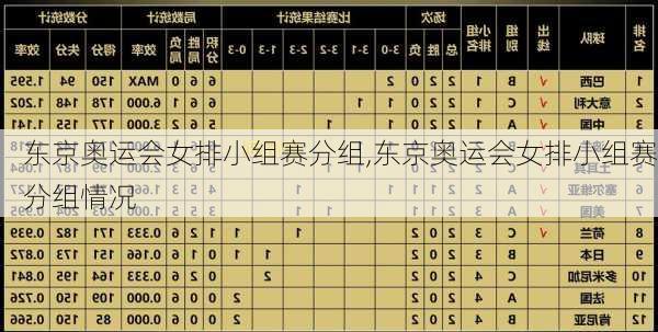 东京奥运会女排小组赛分组,东京奥运会女排小组赛分组情况