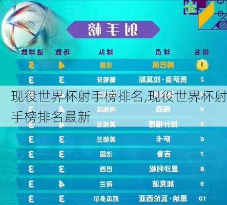 现役世界杯射手榜排名,现役世界杯射手榜排名最新