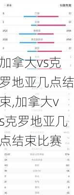 加拿大vs克罗地亚几点结束,加拿大vs克罗地亚几点结束比赛