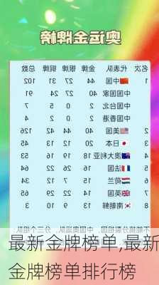 最新金牌榜单,最新金牌榜单排行榜