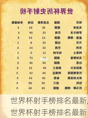 世界杯射手榜排名最新,世界杯射手榜排名最新