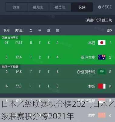 日本乙级联赛积分榜2021,日本乙级联赛积分榜2021年