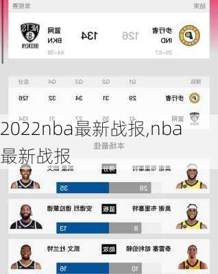 2022nba最新战报,nba 最新战报