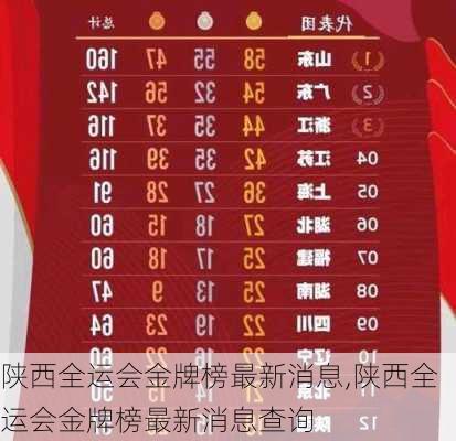 陕西全运会金牌榜最新消息,陕西全运会金牌榜最新消息查询