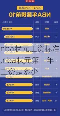 nba状元工资标准,nba状元第一年工资是多少