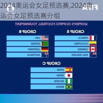 2024奥运会女足预选赛,2024奥运会女足预选赛分组