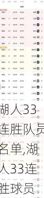 湖人33连胜队员名单,湖人33连胜球员