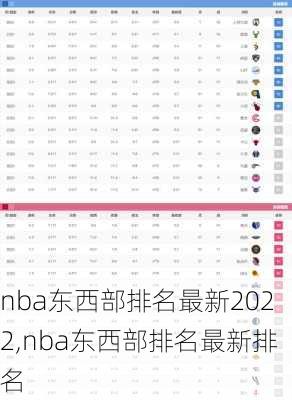 nba东西部排名最新2022,nba东西部排名最新排名