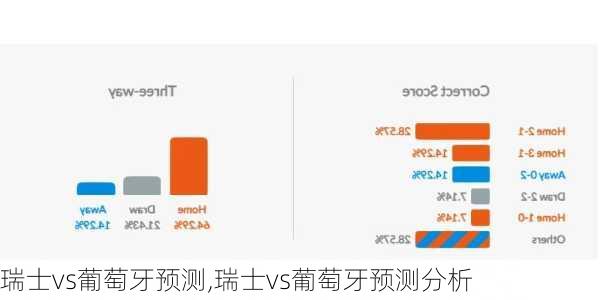 瑞士vs葡萄牙预测,瑞士vs葡萄牙预测分析