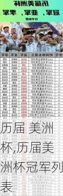 历届 美洲杯,历届美洲杯冠军列表