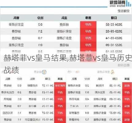 赫塔菲vs皇马结果,赫塔菲vs皇马历史战绩