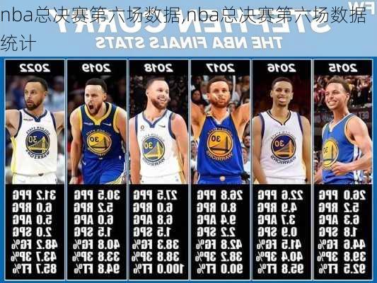 nba总决赛第六场数据,nba总决赛第六场数据统计