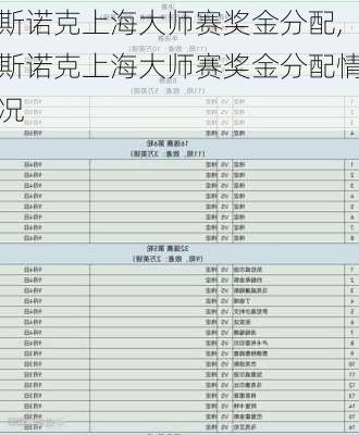 斯诺克上海大师赛奖金分配,斯诺克上海大师赛奖金分配情况