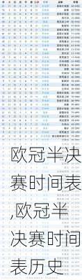 欧冠半决赛时间表,欧冠半决赛时间表历史